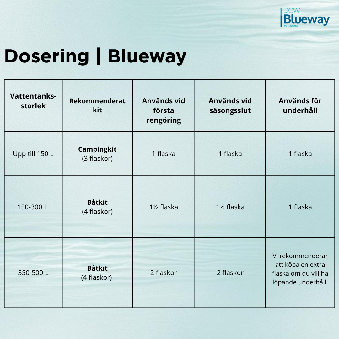 Blueway Campingkit
